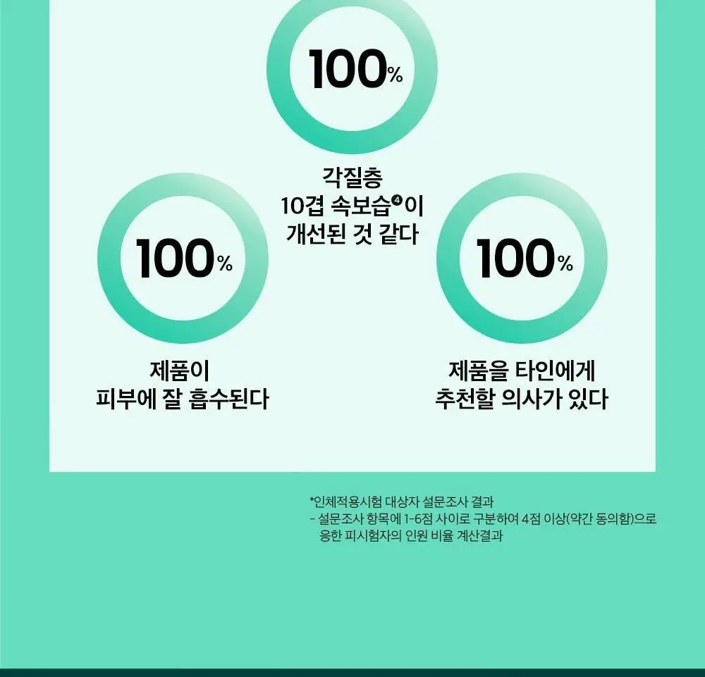 [트러블케어/리필기획] 비플레인 시카테롤 앰플 30ml 리필기획 (+리필 31ml) 상세페이지 8